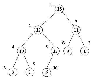 درخت max-heap
