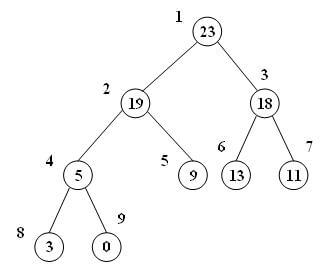 درخت max-heap