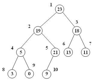 درج گره در max-heap