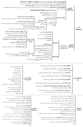 برگه تقلب آمار