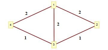 الگوریتم دایکسترا